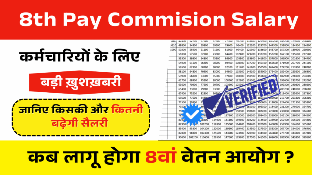 8th Pay Commission Salary Latest Update