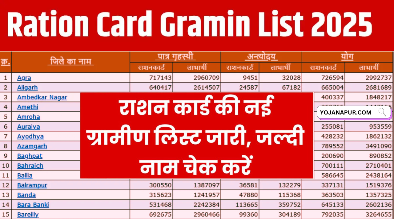 Ration card Gramin List 2025