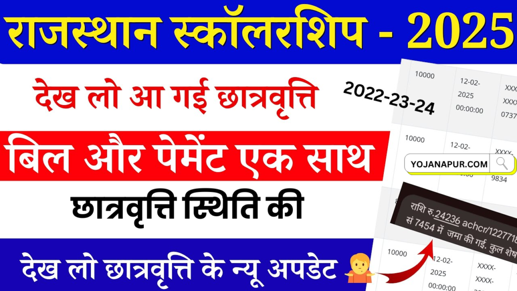 Rajasthan Samaj Kalyan Scholarship Status 2025