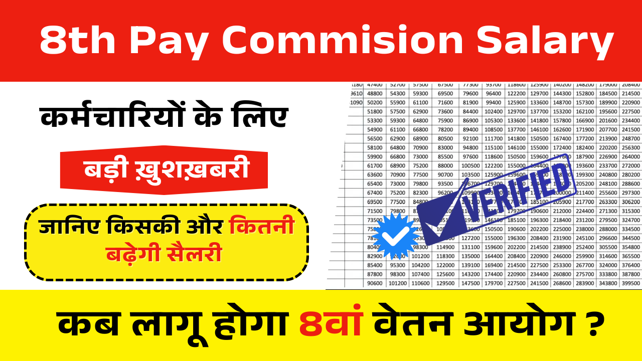 8th Pay Commission Salary Latest Update